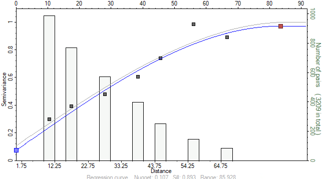 Variogram example