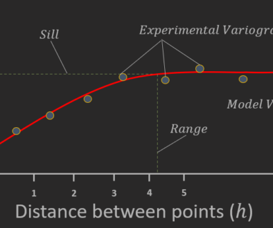 The main parameters and concepts of a variogram, including experimental variogram, model variogram, nugget, range, and sill